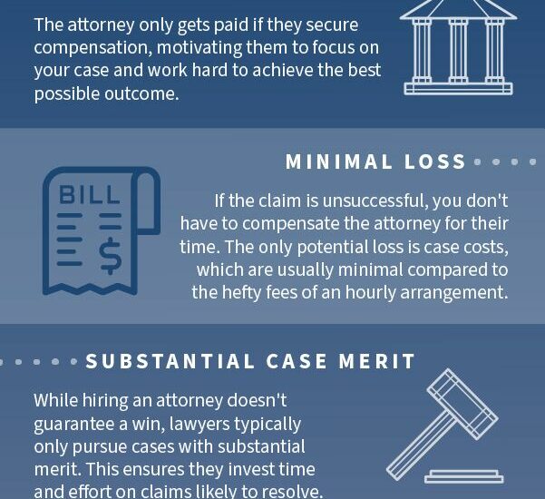 Accident Case Lawyer Fees